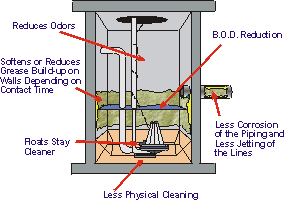 Schematic Pump Chamber